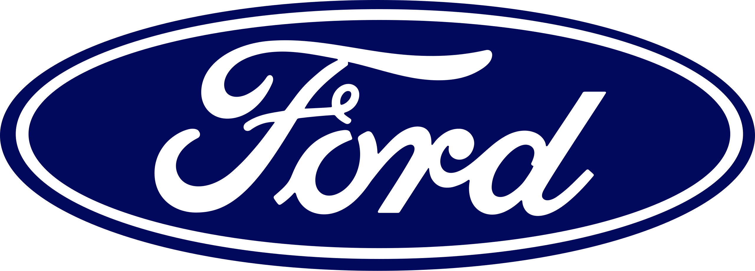 Ford Fleet Integration